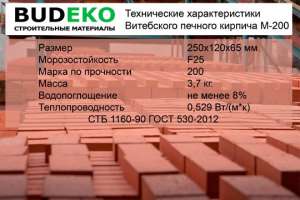 В чем универсальность Витебского кирпича