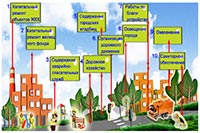 Киевское ЖКХ еще не стало качественным