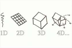 Появились новые материалы, созданные с помощью 4D-печати. Фото и видео