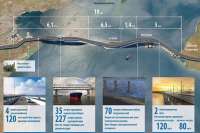 Самая свежая видеосъемка строительства Керченского моста