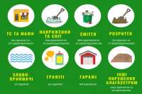 Пятая часть нарушений благоустройства в Киеве приходится на МАФы