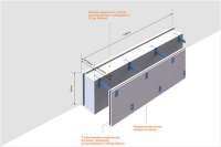 В Украине появилась новая технология для строительства «Пассивных домов»