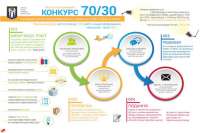 Уже 600 домов в Киеве экономят на тепле