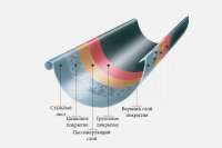 В Украине представлены новые горячекатаные водосточные системы