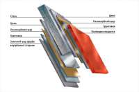 Ruukki представила новое органическое покрытие для кровельных материалов