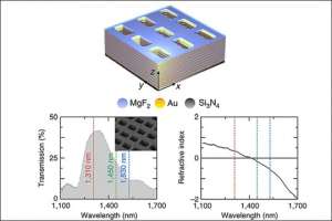 Созданы термофотоэлектрические элементы, которые не требуют солнечного света