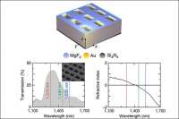 Созданы термофотоэлектрические элементы, которые не требуют солнечного света