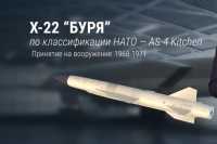 Почему армия РФ бьет по Украине советскими ракетами для уничтожения авианосцев