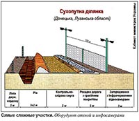 Кабмин выделил дополнительные 6 млн. евро на проект «Стена»
