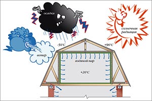 Как построить крышу дачного дома своими руками-2