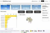 У DREAM вiдкрили доступ до статистики по проєктах вiдновлення