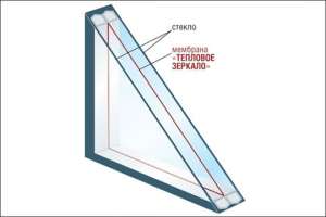 Как работает самая эффективная оконная система в мире – стеклопакет «Тепловое Зеркало»
