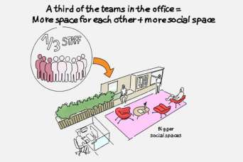 Архитекторы представили посткарантинный офис