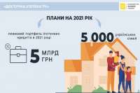 Программу доступной ипотеки наполнят деньгами