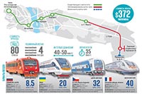 Под «Воздушный экспресс» уже даже землю не дают