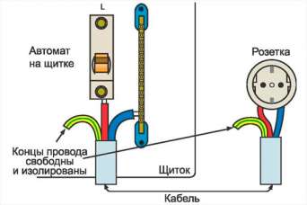 Разновидности защитного заземления. Видео