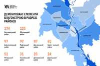 З вулиць Києва демонтували 800 незаконно встановлених елементiв благоустрою