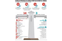 В Киеве ввели в эксплуатацию очередной бювет