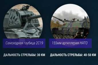 Эксперты о будущем &quot;снарядном голоде&quot; российской армии