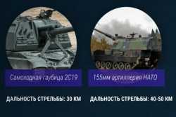Эксперты о будущем &quot;снарядном голоде&quot; российской армии