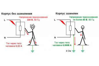 Как сделать заземление в частном доме. Часть 3