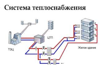 Минрегион подготовил методику разработки системы теплоснабжения