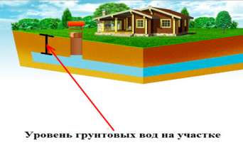 Различные технологии утепления полов-3
