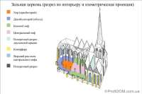 Зальная церковь в готической архитектуре