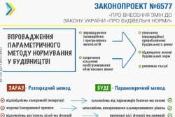 Строительство сводят к параметрическому методу нормирования