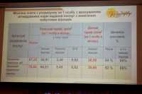 У Кропивницькому зросли тарифи на вивезення вiдходiв