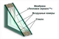 Самый эффективный стеклопакет в мире