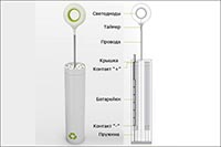Придуманы суперэкономичные уличные фонари