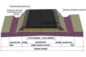 Разработана конструкция идеальной автомобильной дороги