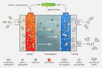 Появились новейшие системы на отопления на водородных топливных элементах