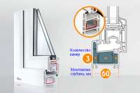 Представлены доступные окна европейского класса