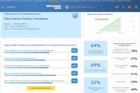 Госмолодежьжилье отличилось высоким индексом борьбы с коррупцией