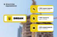 Органи мiсцевого самоврядування познайомили з DREAM
