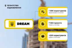 Органи мiсцевого самоврядування познайомили з DREAM