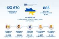 Кiлькiсть учасникiв "Армiї вiдновлення" зросла