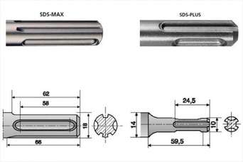 В чем различие стандартов буров SDS-Plus и SDS-Max и как они появились
