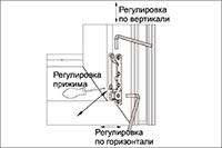 На украинском рынке - новая, не имеющая аналогов, оконная фурнитура