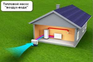 Можно ли сэкономить на отоплении с помощью теплового насоса. 10 мифов