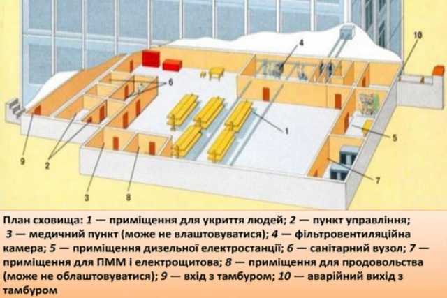 Днiпро збудує новi захиснi споруди цивiльного захисту
