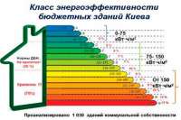 В чем преимущество комплексного утепления зданий