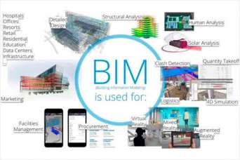 Какова практика применения информационных моделей в современном строительстве