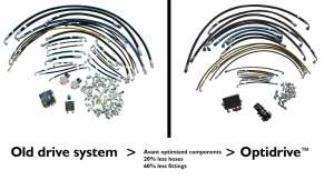 Avant усовершенствовал гидравлику погрузчиков