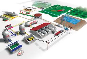 В Украине появится мощный биогазовый комплекс