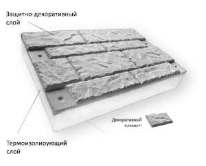 Требования к энергоэффективности зданий