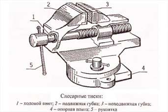 Тиски: конструкции и разновидности. Обзор