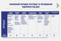 Отклоняться от строительных норм теперь можно по закону